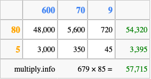Calculate 679 times 85 using the box method