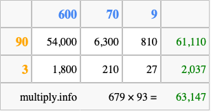 Calculate 679 times 93 using the box method