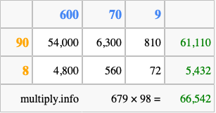 Calculate 679 times 98 using the box method