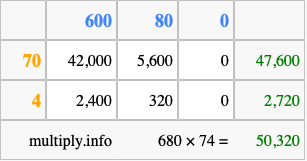 Calculate 680 times 74 using the box method