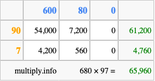 Calculate 680 times 97 using the box method