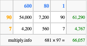 Calculate 681 times 97 using the box method