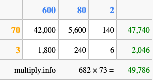 Calculate 682 times 73 using the box method