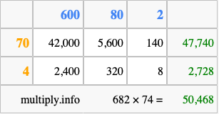 Calculate 682 times 74 using the box method