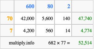 Calculate 682 times 77 using the box method