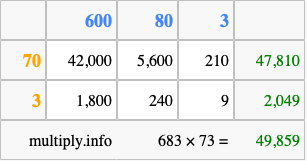 Calculate 683 times 73 using the box method