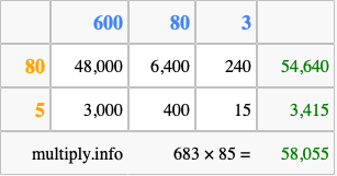 Calculate 683 times 85 using the box method