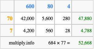 Calculate 684 times 77 using the box method