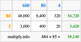 Calculate 684 times 85 using the box method