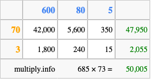 Calculate 685 times 73 using the box method