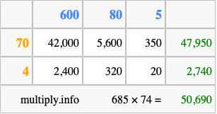 Calculate 685 times 74 using the box method