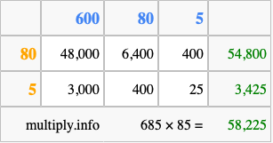 Calculate 685 times 85 using the box method