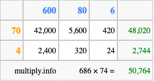 Calculate 686 times 74 using the box method