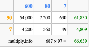 Calculate 687 times 97 using the box method