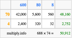 Calculate 688 times 74 using the box method
