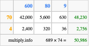 Calculate 689 times 74 using the box method
