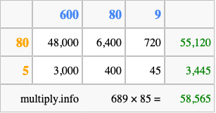 Calculate 689 times 85 using the box method