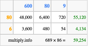 Calculate 689 times 86 using the box method