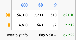 Calculate 689 times 98 using the box method