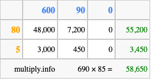 Calculate 690 times 85 using the box method