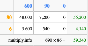 Calculate 690 times 86 using the box method