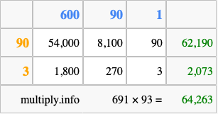 Calculate 691 times 93 using the box method