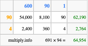Calculate 691 times 94 using the box method