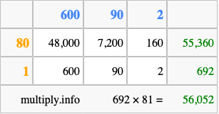 Calculate 692 times 81 using the box method