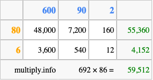 Calculate 692 times 86 using the box method