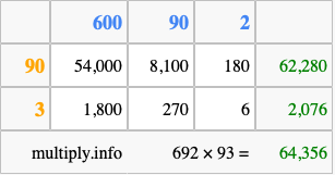 Calculate 692 times 93 using the box method