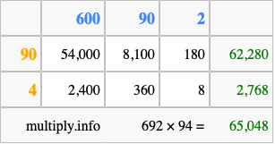 Calculate 692 times 94 using the box method