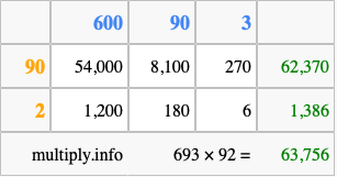 Calculate 693 times 92 using the box method