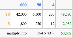 Calculate 694 times 73 using the box method