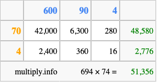 Calculate 694 times 74 using the box method