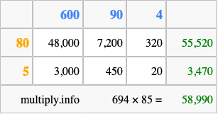 Calculate 694 times 85 using the box method