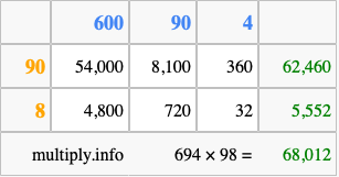 Calculate 694 times 98 using the box method