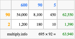 Calculate 695 times 92 using the box method