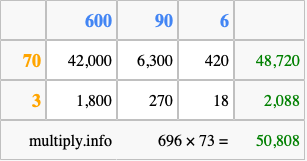 Calculate 696 times 73 using the box method