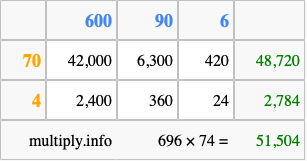 Calculate 696 times 74 using the box method