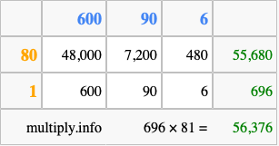 Calculate 696 times 81 using the box method