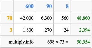 Calculate 698 times 73 using the box method