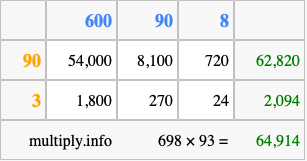 Calculate 698 times 93 using the box method