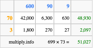 Calculate 699 times 73 using the box method