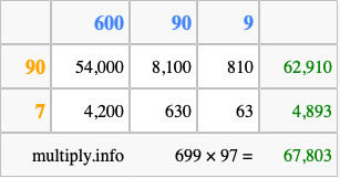 Calculate 699 times 97 using the box method