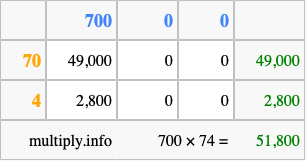 Calculate 700 times 74 using the box method