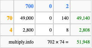 Calculate 702 times 74 using the box method