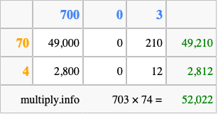 Calculate 703 times 74 using the box method