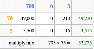 Calculate 703 times 75 using the box method