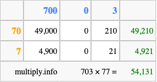 Calculate 703 times 77 using the box method