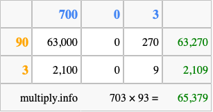 Calculate 703 times 93 using the box method